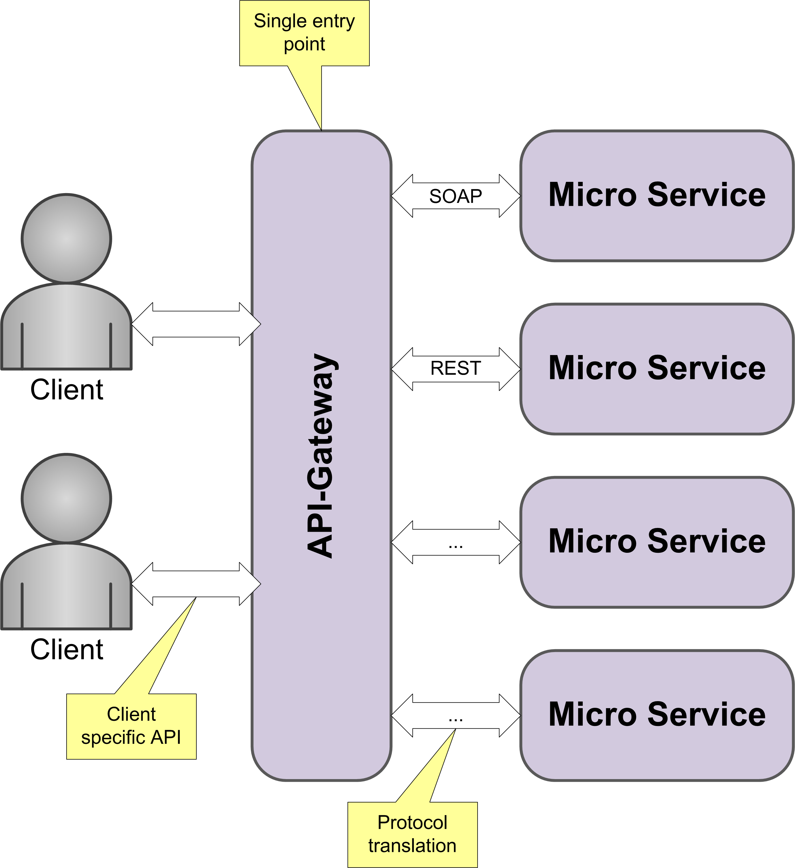 agiledev-api-gateway