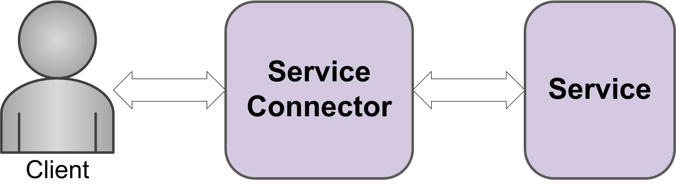 Service Connector