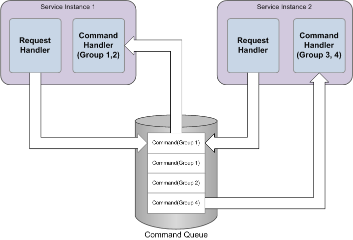 System of Record & Exclusive Consumer